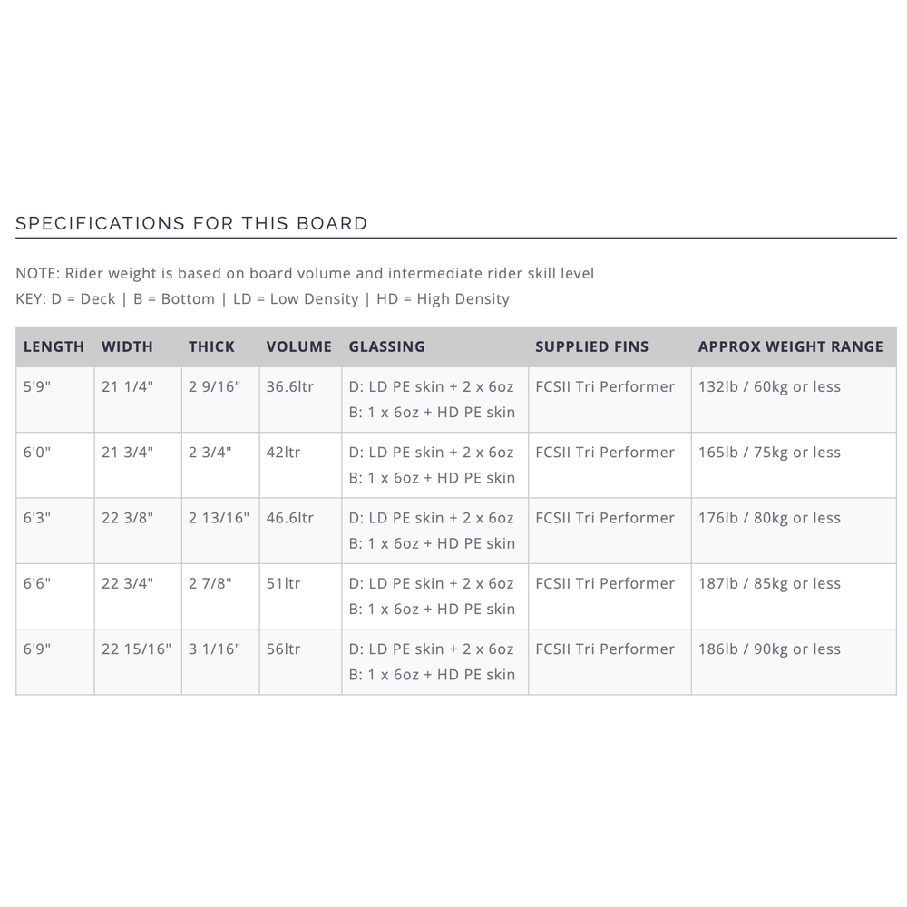 Modern Highline 6'4 Epoxy Soft White – Surf Ontario