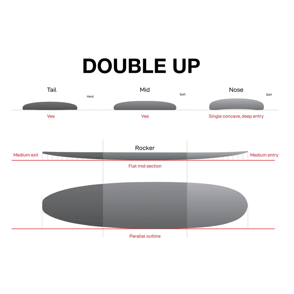 【引取限定】NSP double up ミッドレングス サーフボード 8.4 NSP - Protech Double Up 8'4