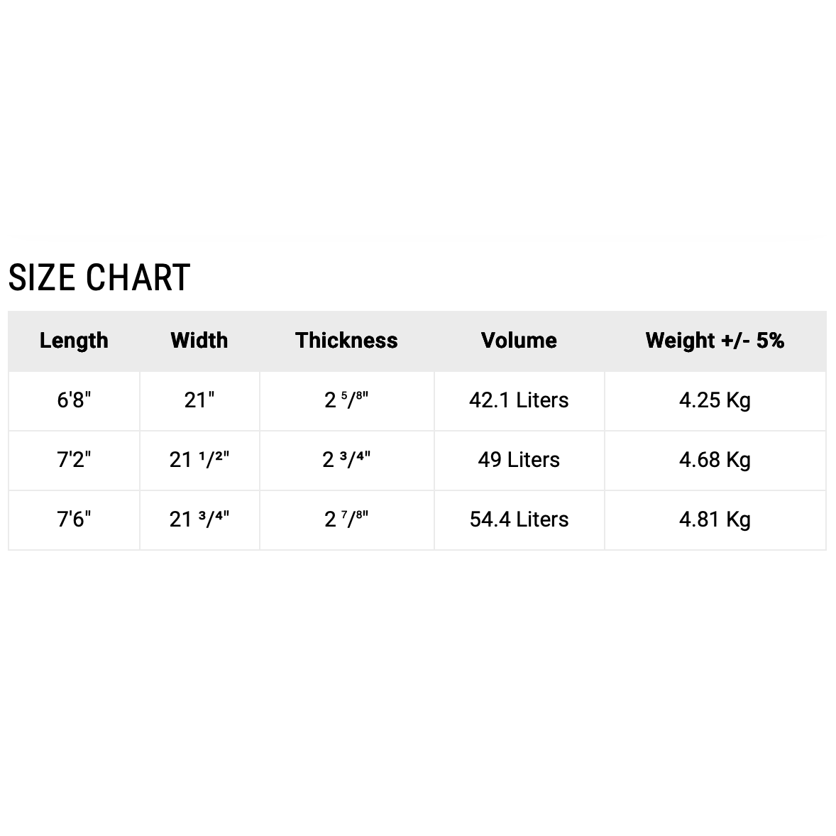 
                  
                    NSP - Elements Funboard 7'6" Yellow Futures Fins
                  
                