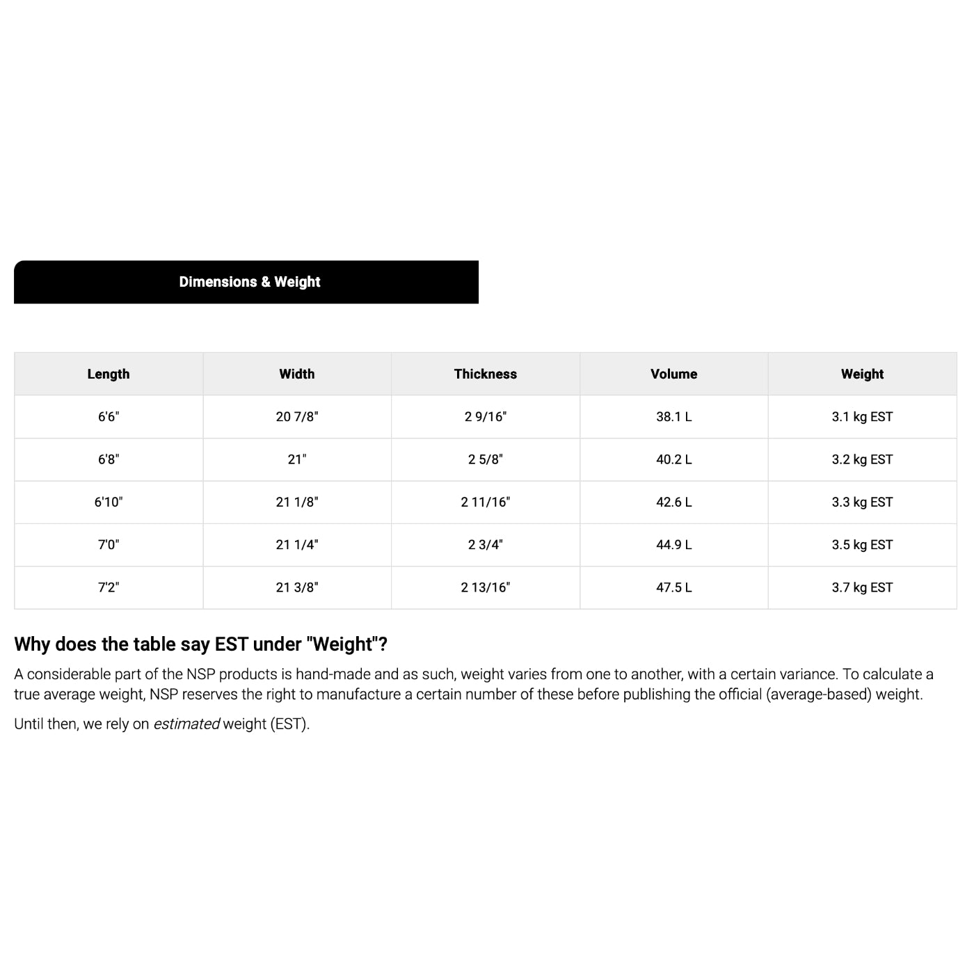 
                  
                    NSP Volume Midlength 7'0 CSE **1-2 WEEKS 🚚**
                  
                