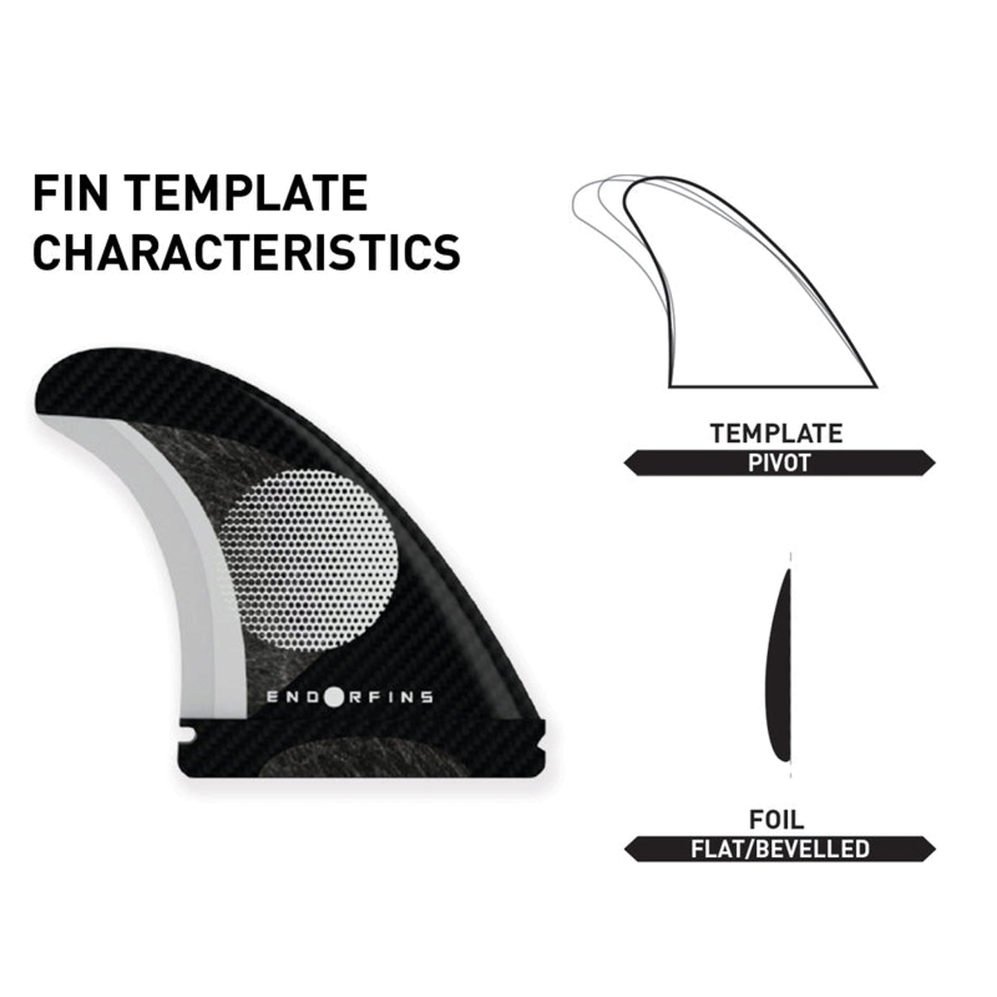 
                  
                    ENDORFINS THRUSTER - Outerknown Camo X Endorfins KS1 MEDIUM Fin Set (SCREWS INTO FUTURES FIN BOX)
                  
                