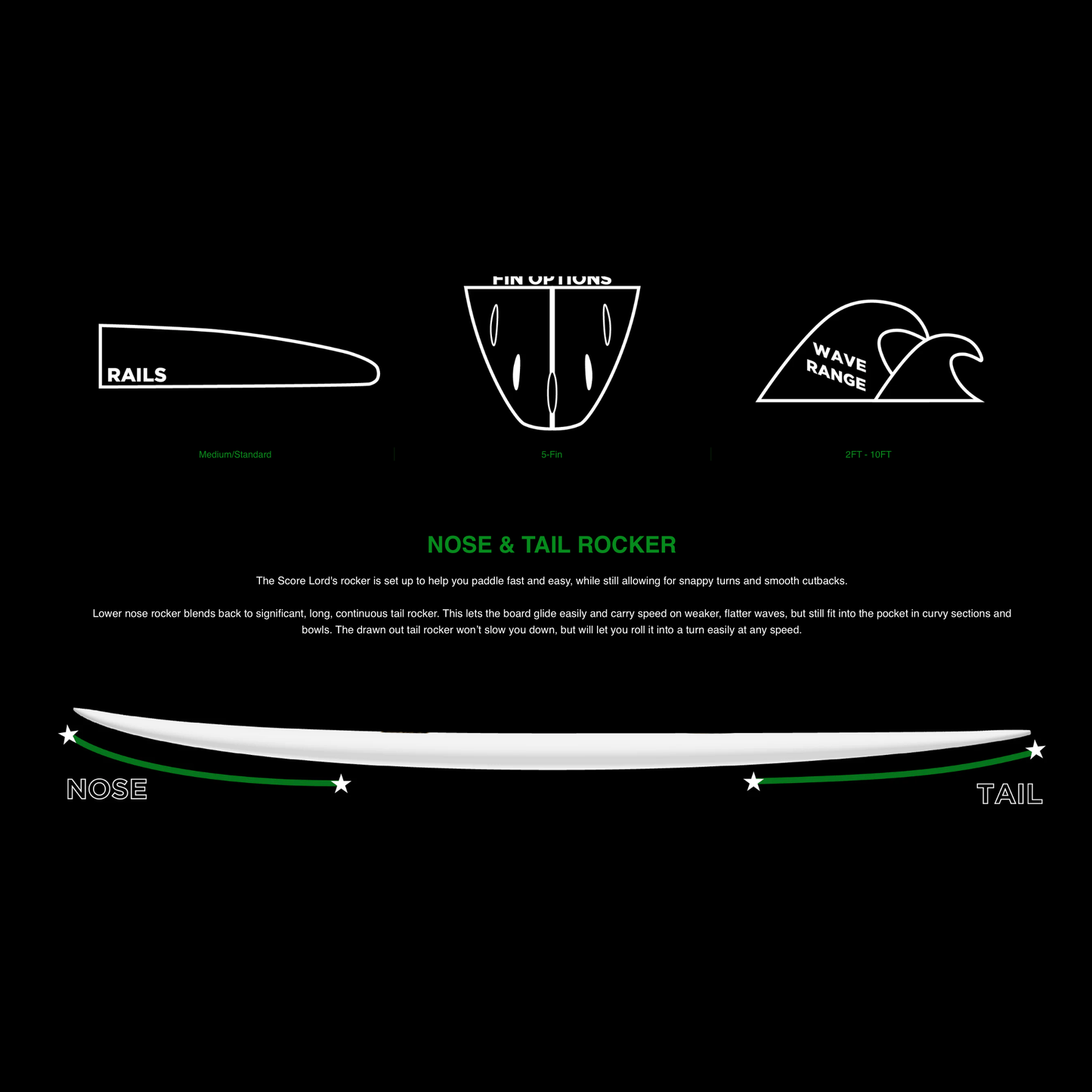 
                  
                    Pyzel - Score Lord 6'2 - 5 fin Futures **1-2 WEEKS 🚚** - Surf Ontario
                  
                