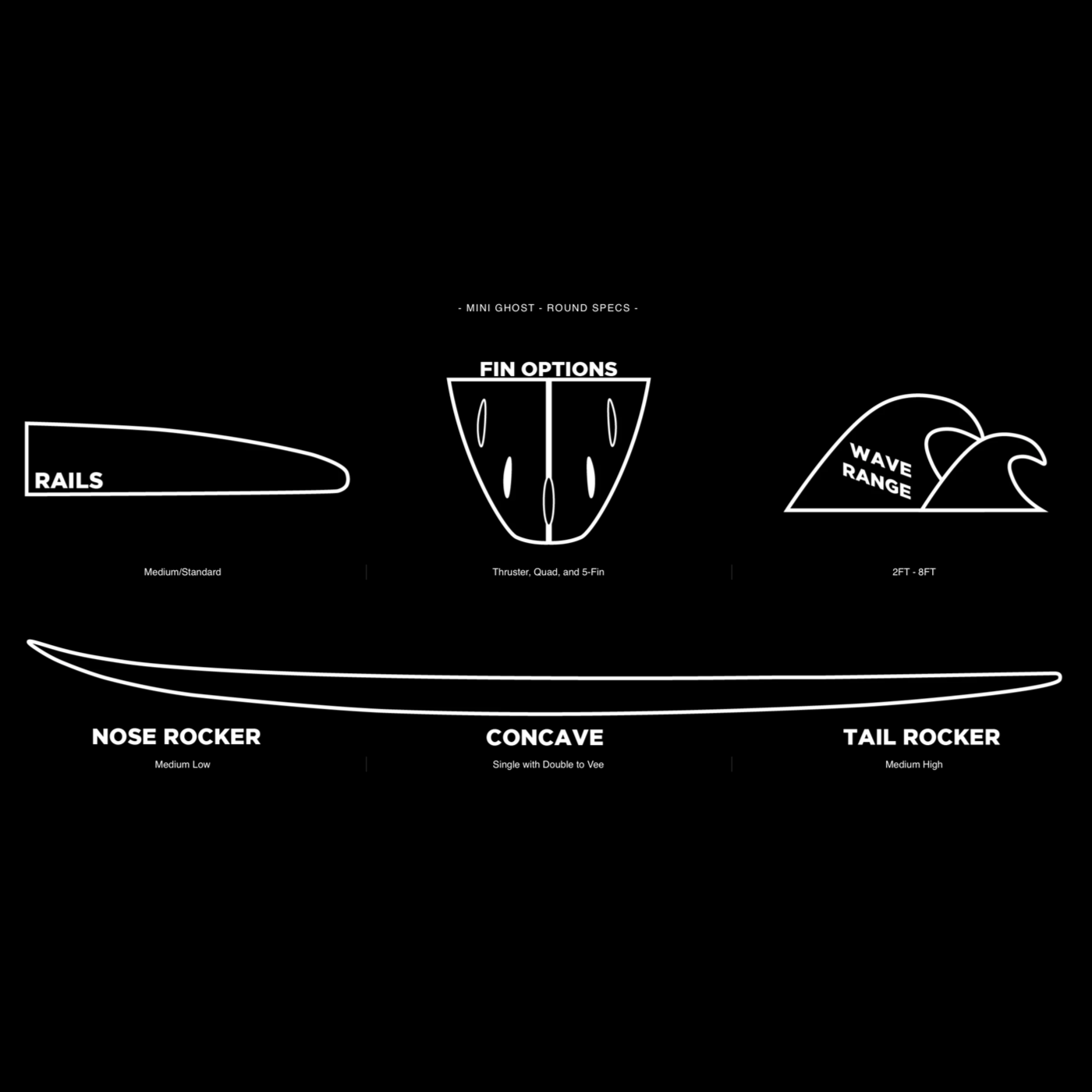 
                  
                    Pyzel - Mini Ghost 5' 8" - 5 Fin Futures
                  
                