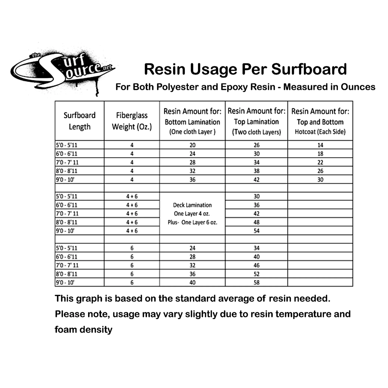 
                  
                    Ding Repair - Ding All - Silmar Polyester Resin - Ultra Clear Sanding Resin 250A Comes With Hardener - Surf Ontario
                  
                