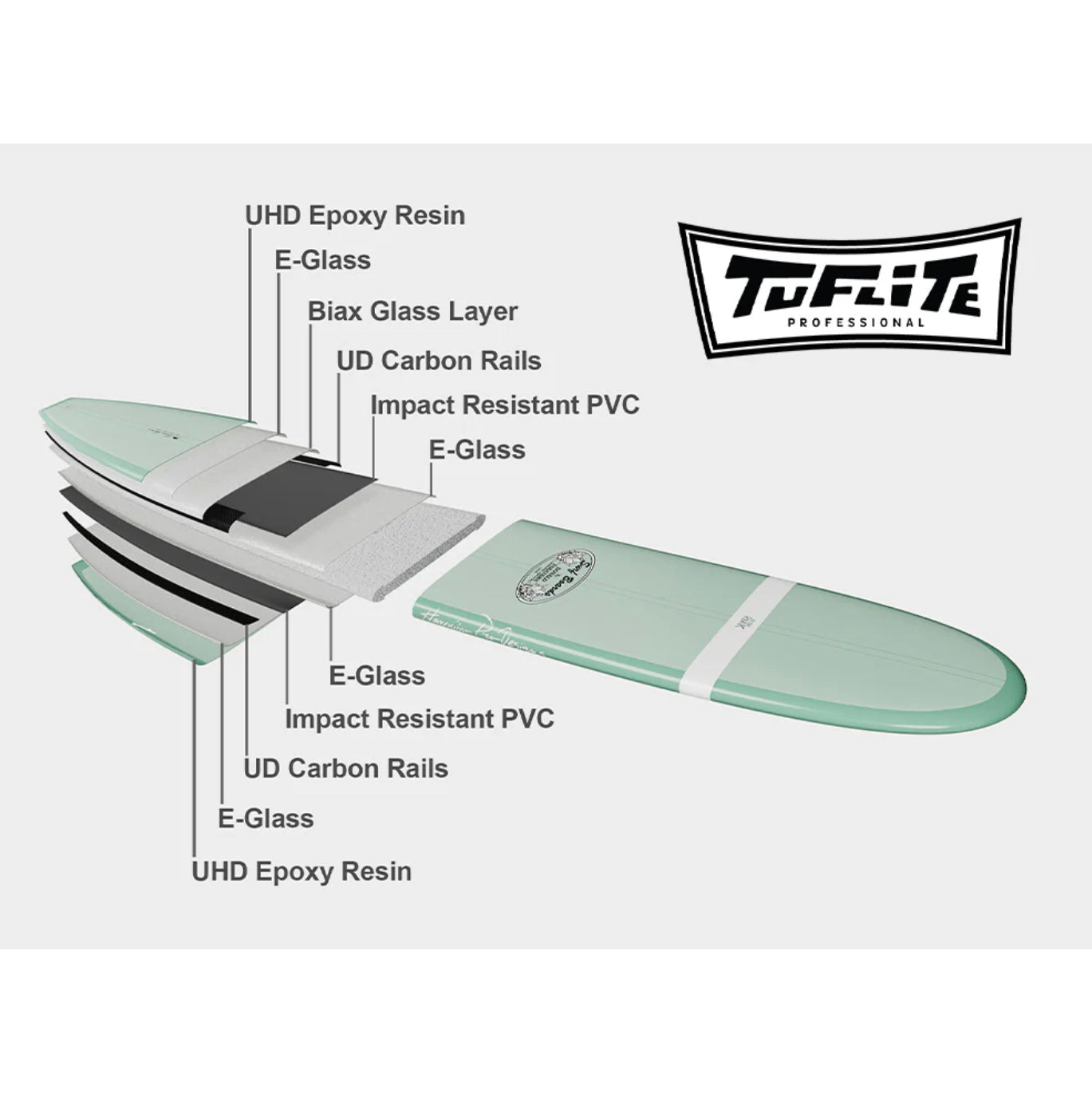 
                  
                    Takayama - In The Pink 9'6 - Tuflite Pro - FCS2 - Surf Ontario
                  
                