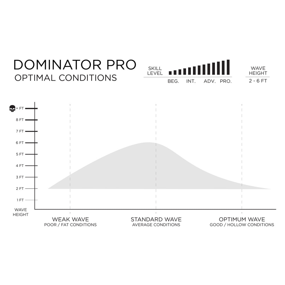 
                  
                    Firewire Dominator Pro 6'6 Futures - Helium
                  
                