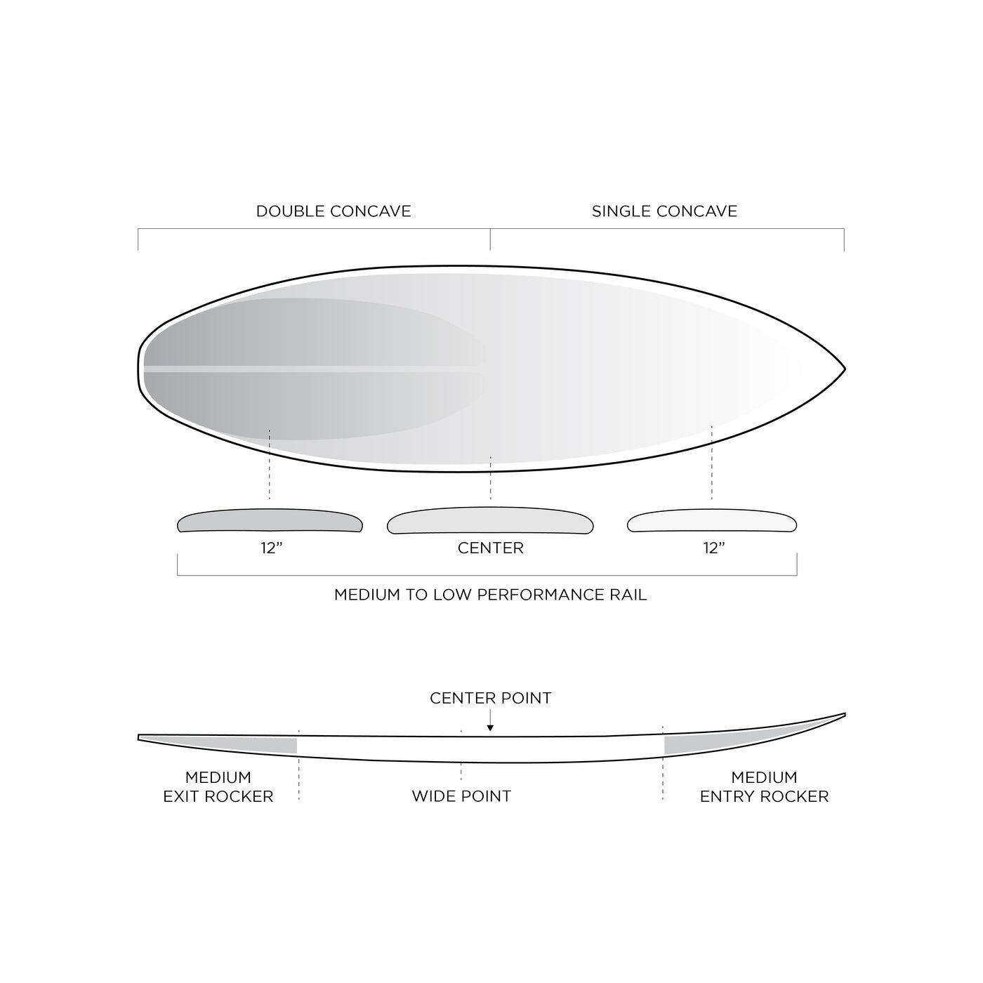 
                  
                    Firewire Dominator Pro 6'6 Futures - Helium
                  
                