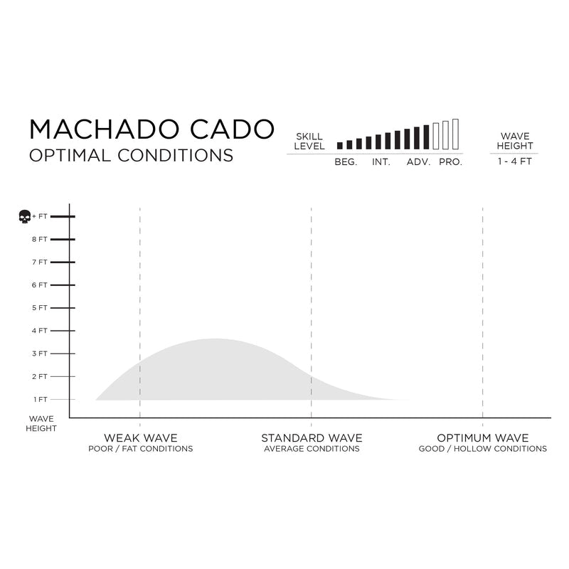 
                  
                    Firewire Machadocado 5'10 Helium White Futures **1-2 WEEKS 🚚**
                  
                