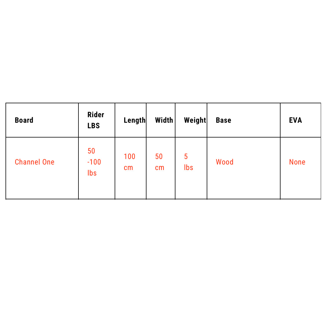 
                  
                    Kayotics Skimboards - Channel One - SEAHAWKS **1-2 WEEKS 🚚**
                  
                