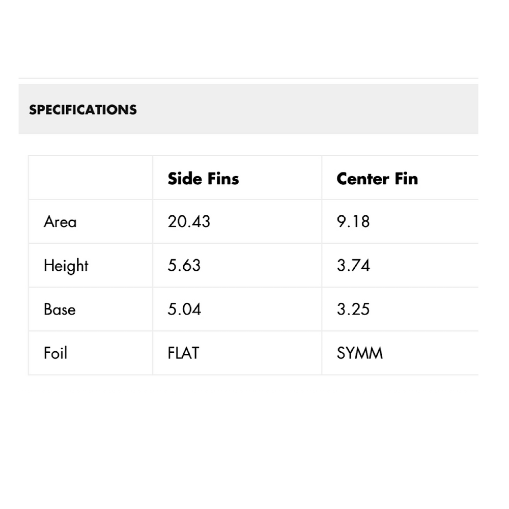 Futures - TWIN + 1 - Al Merrick AMT HC Medium Pivot Template 