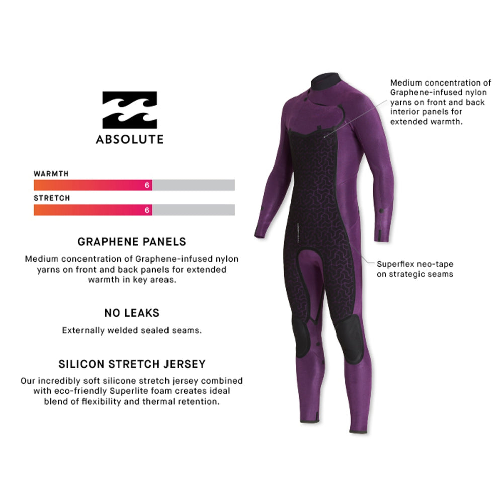 Billabong 3.2 ABSOLUTE フルスーツ BILLABONG ビラボン ABSOLUTE CHEST ZIP GBS 3/2mm フルスーツ