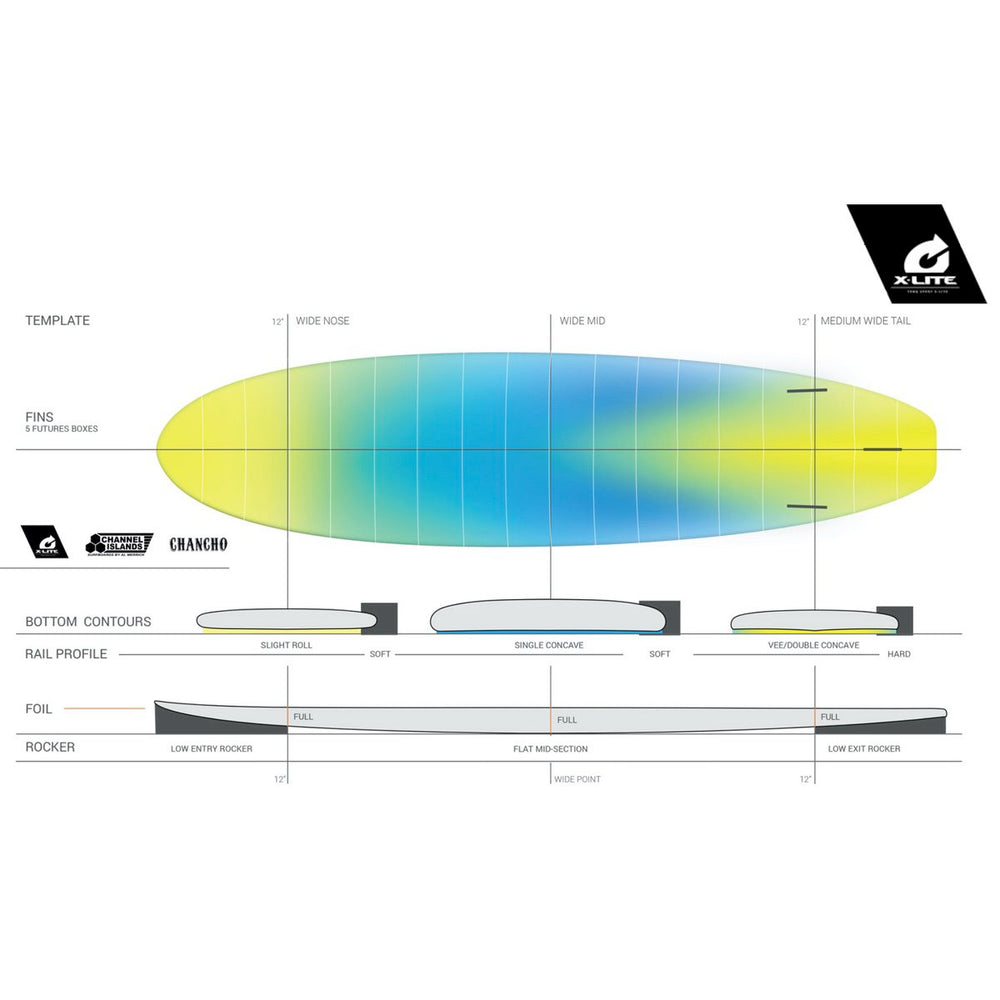 Channel Islands / Torq Chancho 7'0 X-Lite - Blue – Surf Ontario