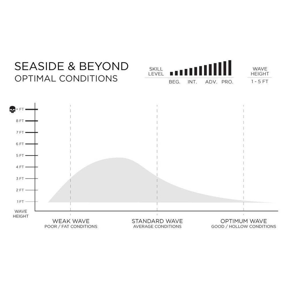 
                  
                    Machado Seaside & Beyond 6'8 Futures Fins - LFT
                  
                