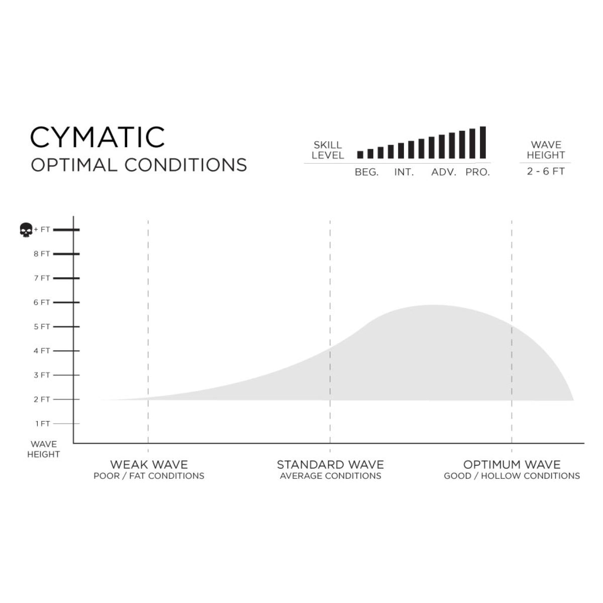 
                  
                    Firewire Slater Designs 6'0 Cymatic LFT Futures
                  
                