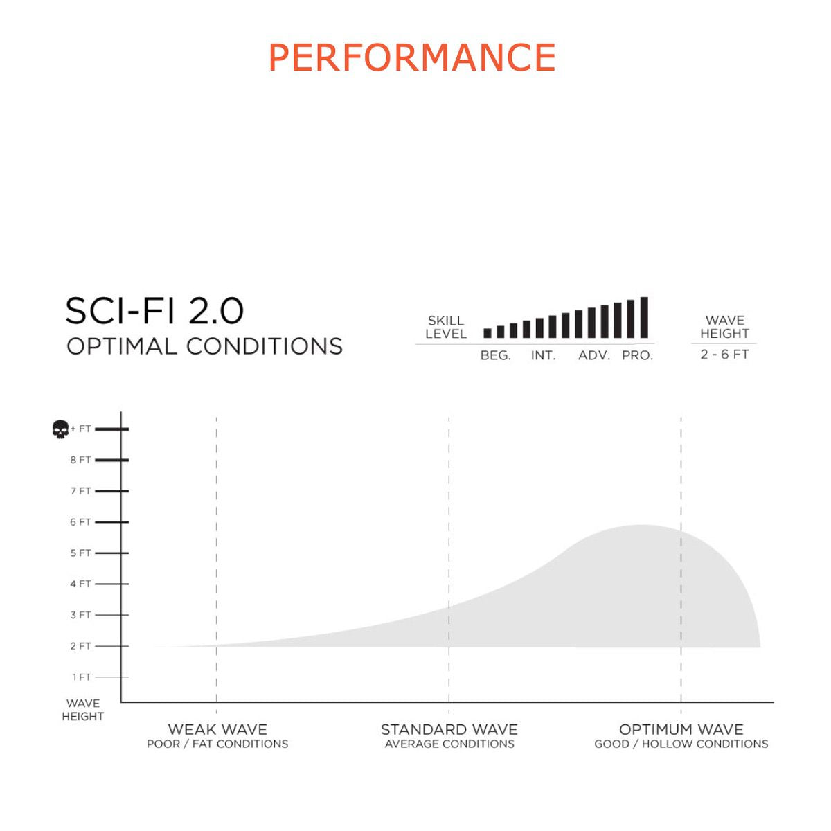 
                  
                    Firewire Slater Designs Sci-Fi 2.0 5'10 LFT - Futures USED* - Surf Ontario
                  
                