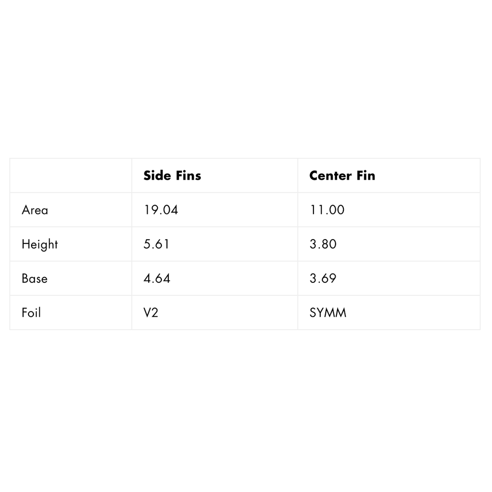 Futures - TWIN + 1 - Blackstix - Frost – Surf Ontario
