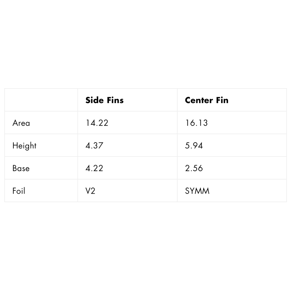 Futures HATCHET 2+1 - Teal stripes – Surf Ontario