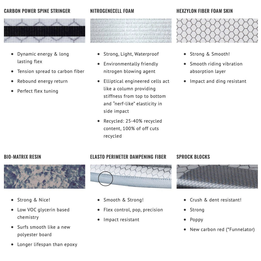 Libtech - Lost Rocket Redux 6'0 (Futures compatible) – Surf Ontario