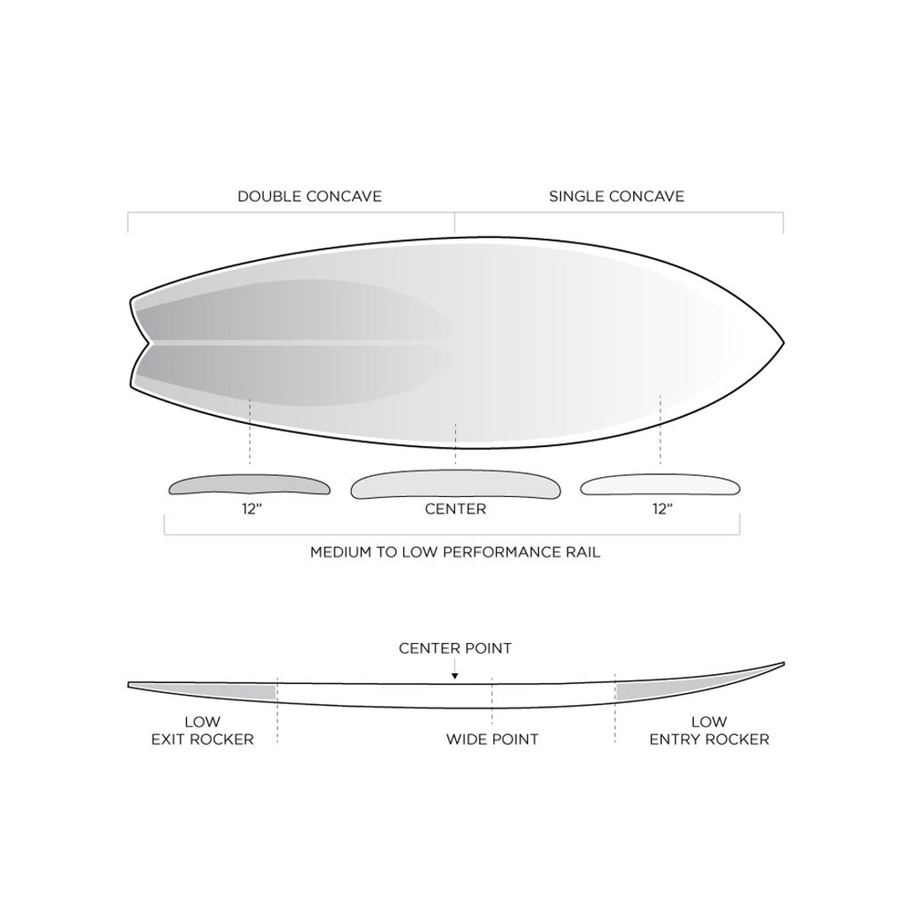 Machado Seaside 5'4 - Helium Black - Futures – Surf Ontario