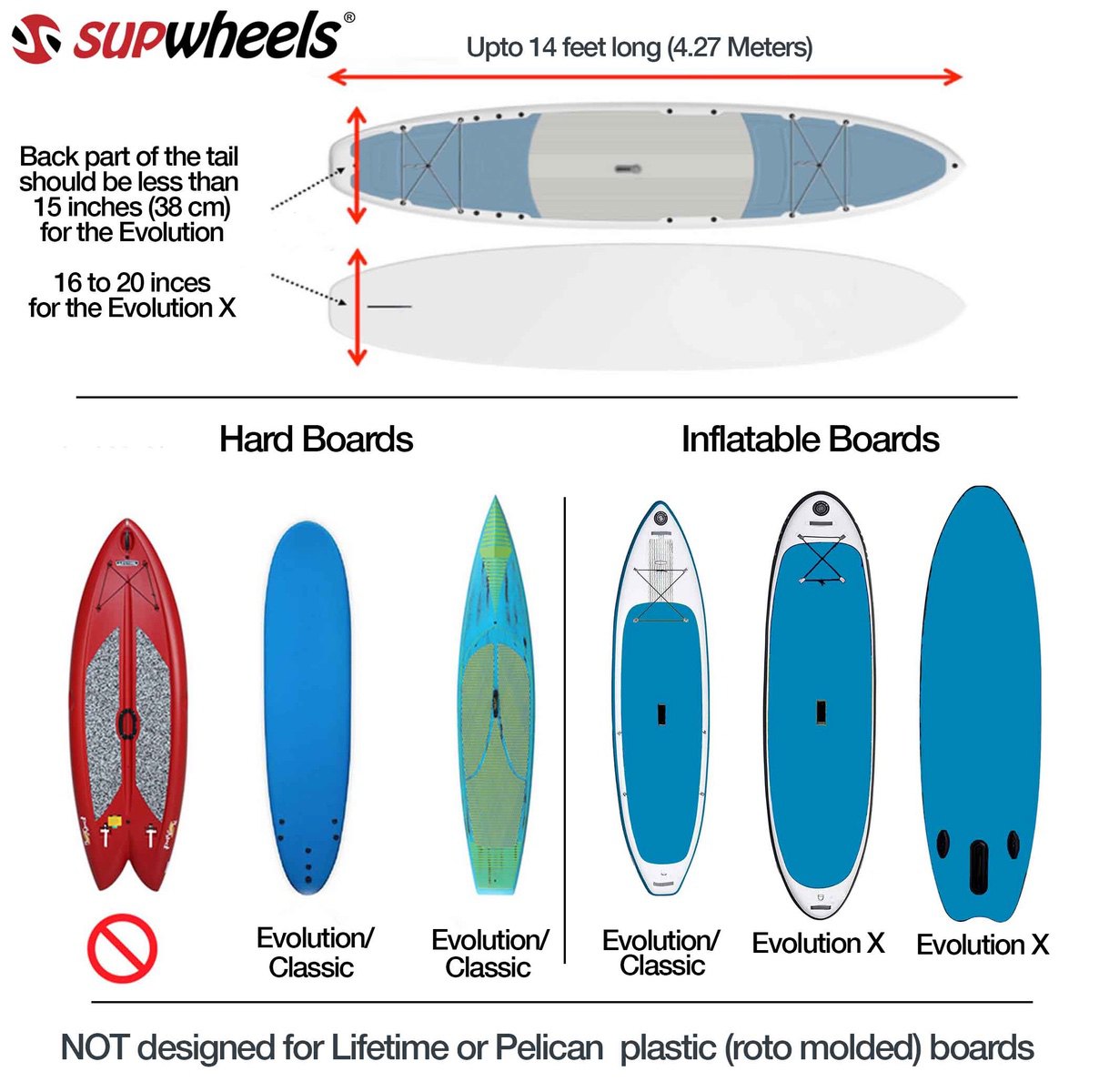 
                  
                    SUP Wheels EVOLUTION X - Inflatable, windsurfers - extended axle (Walk or Bike)
                  
                