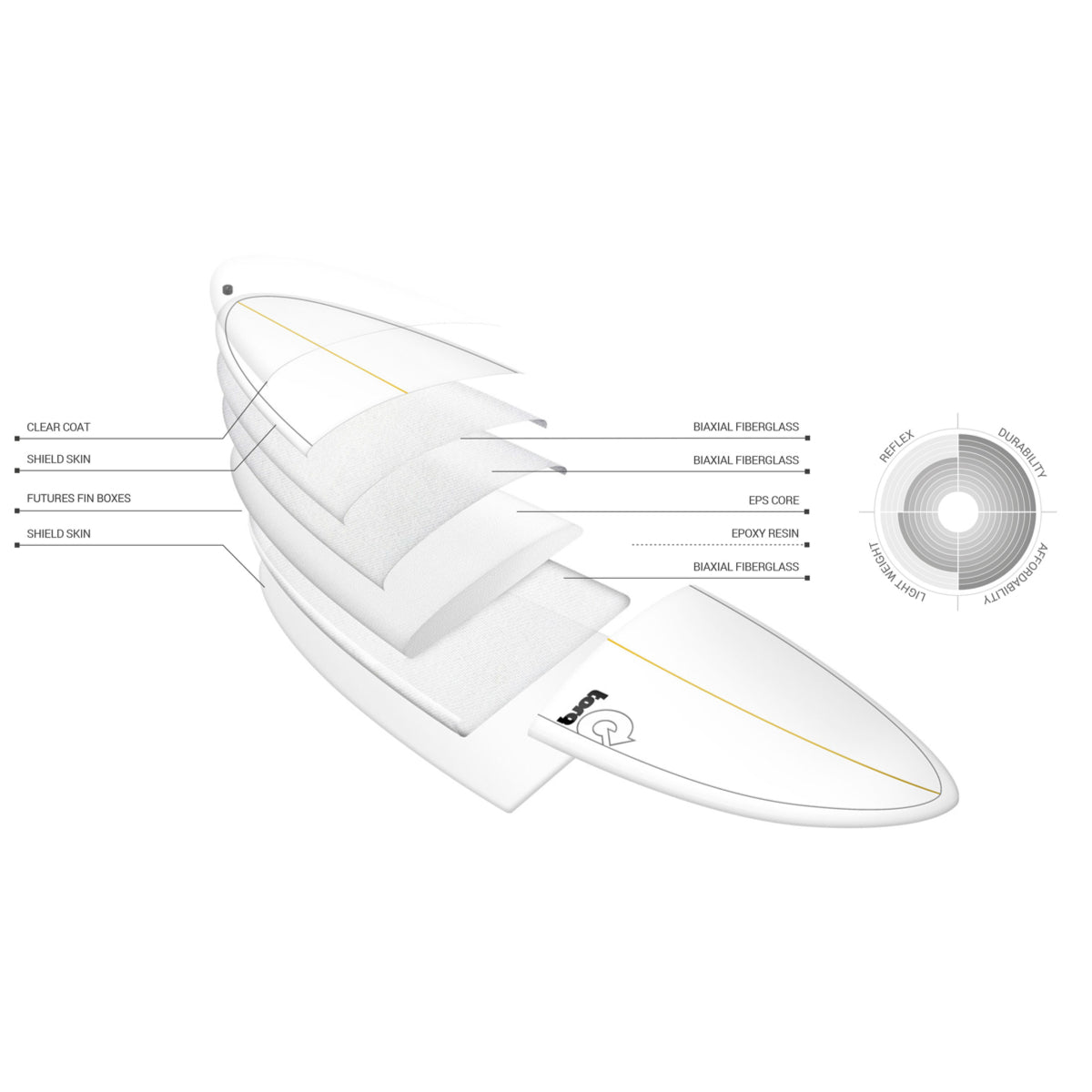 
                  
                    Torq Mod Fish 6'10 Seagreen TET - Future Fins
                  
                