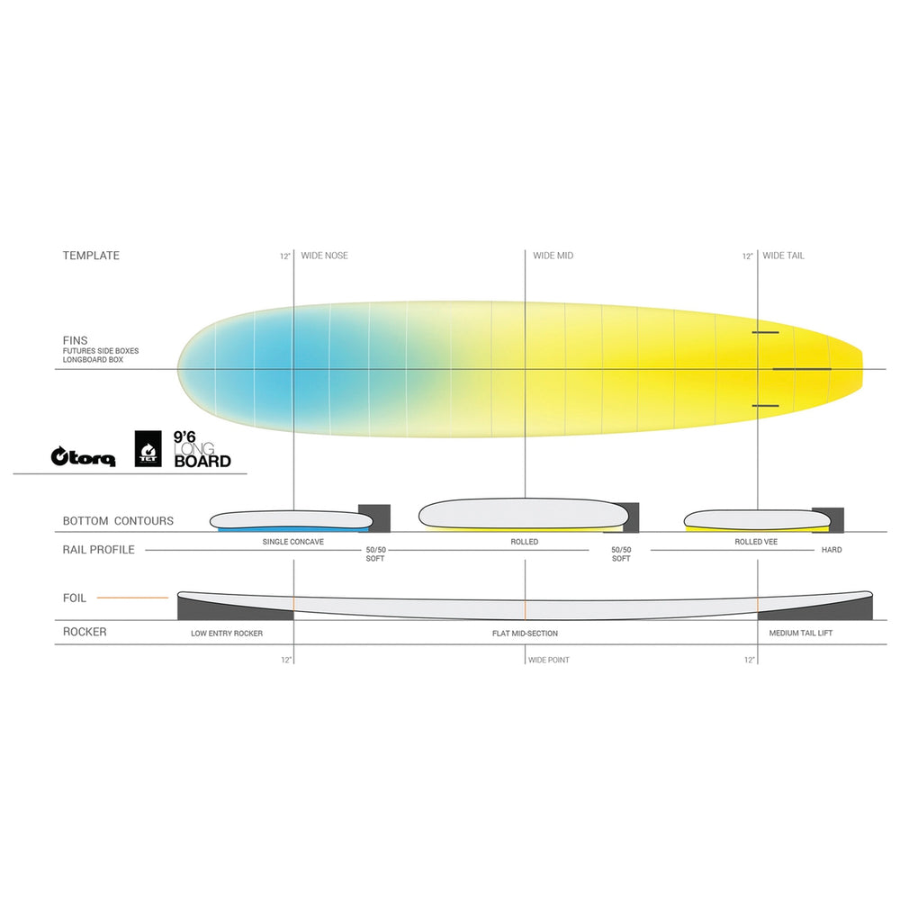 Torq LONGBOARD 9'6 White Pinline – Surf Ontario