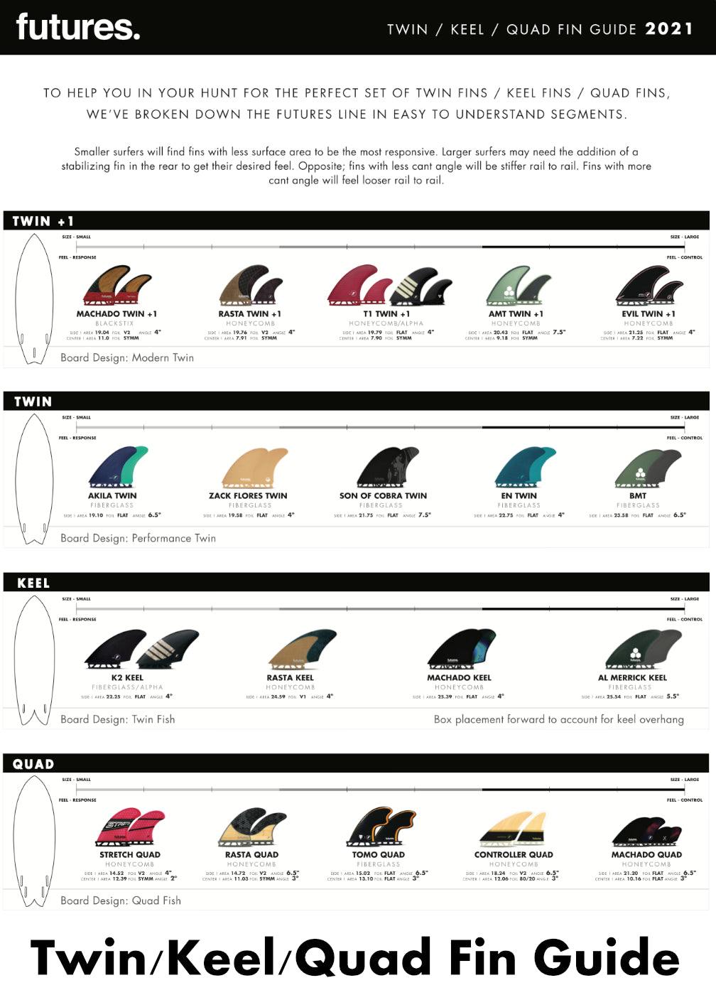 Future Fins - Surfboard and SUP fins – Tagged 
