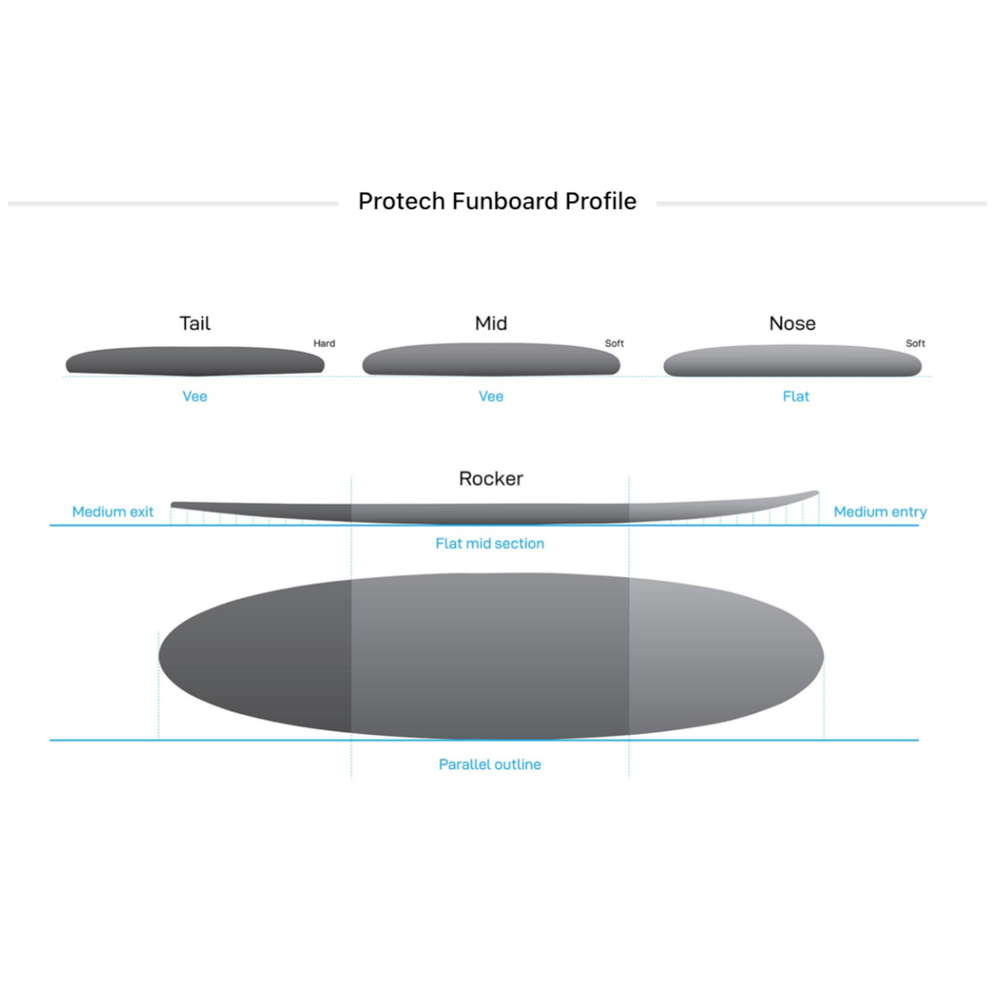 
                  
                    NSP - Protech Funboard 6'8" White Futures Fins
                  
                