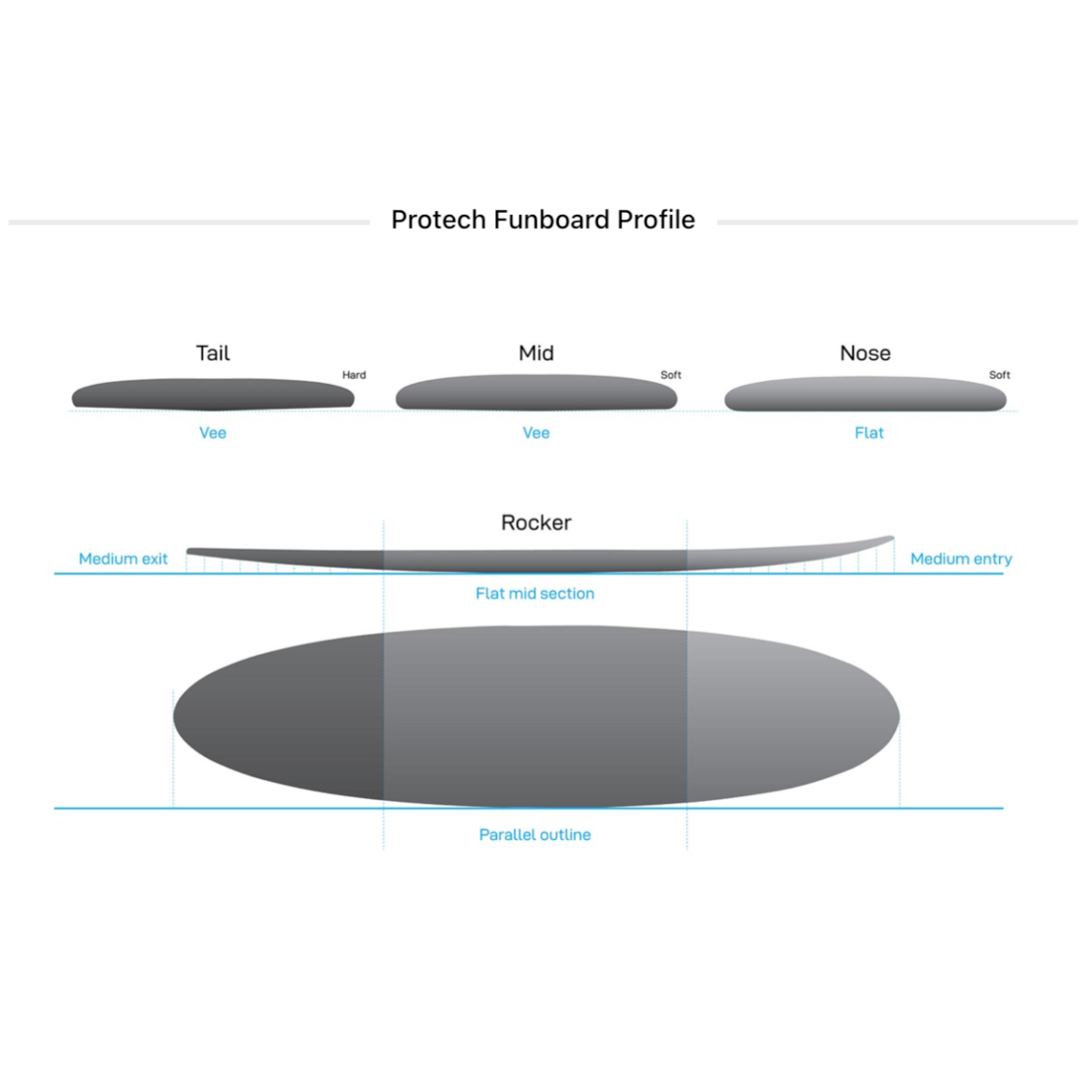 
                  
                    NSP - Protech Funboard 6'8" White Futures Fins
                  
                