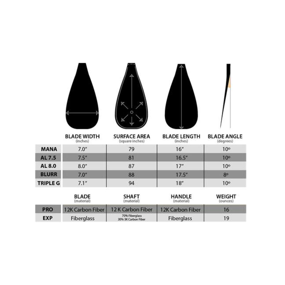 
                  
                    SUP paddles - Hippostick Triple G - EXP Carbon/Glass
                  
                