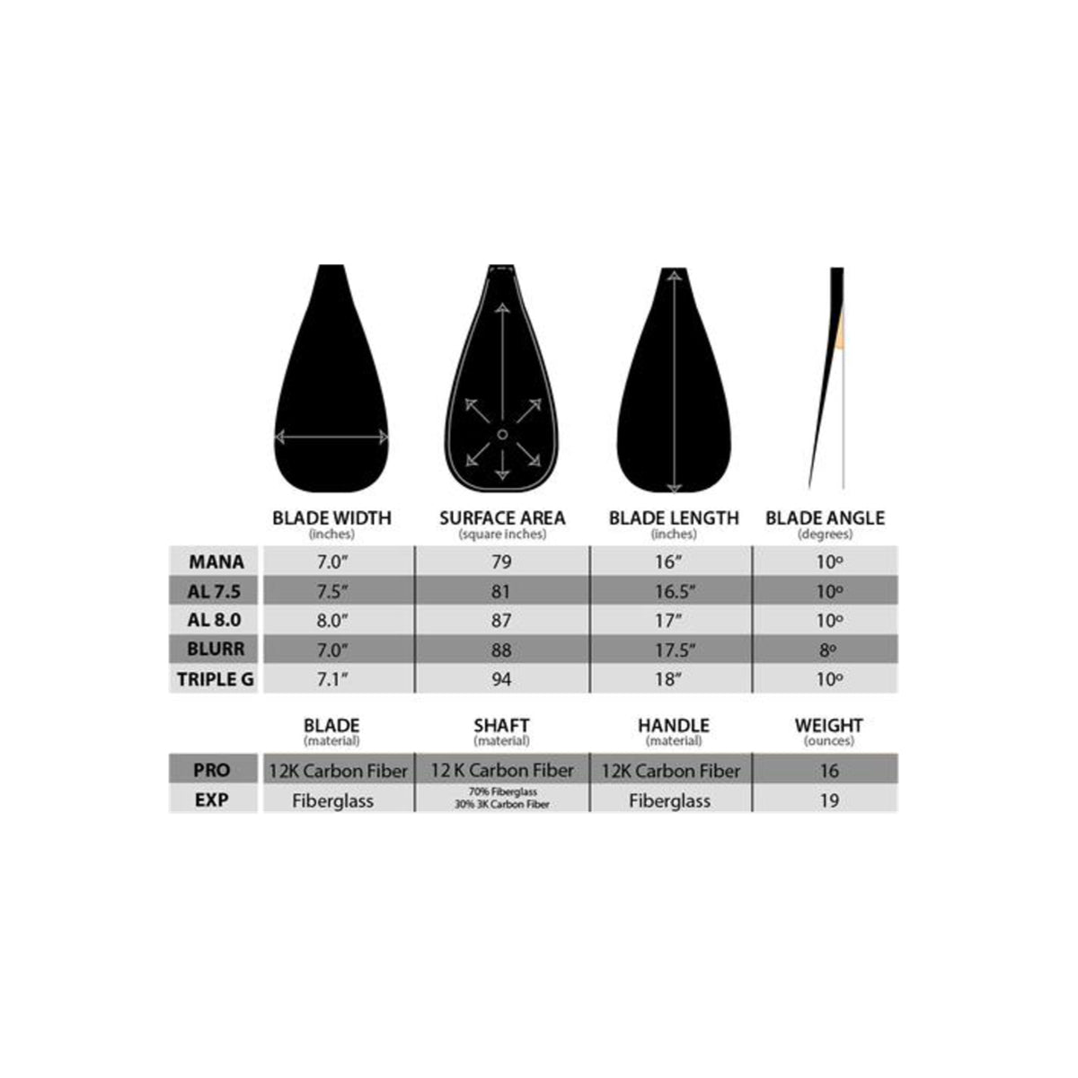 
                  
                    SUP paddles - Hippostick AL 8.0 EXP Carbon/Glass
                  
                